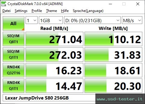CrystalDiskMark Benchmark TEST: Lexar JumpDrive S80 256GB