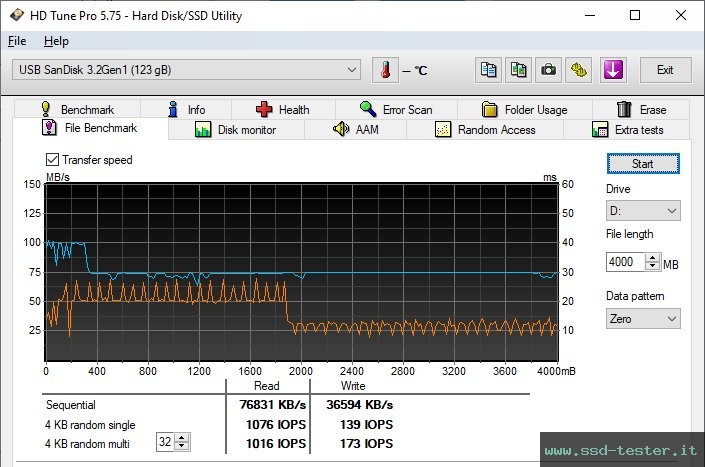 HD Tune Test di resistenza TEST: SanDisk Ultra Eco 128GB