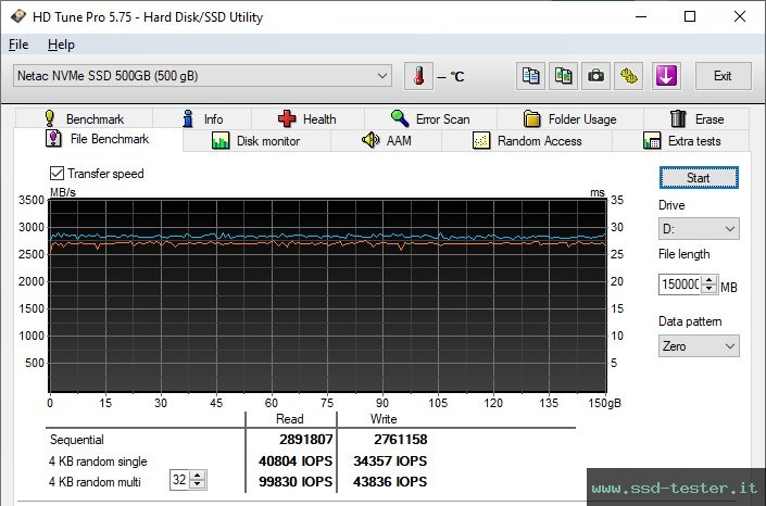 HD Tune Test di resistenza TEST: Netac NV3000 500GB