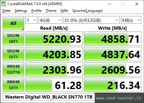 CrystalDiskMark Benchmark TEST: Western Digital WD_BLACK SN770 1TB