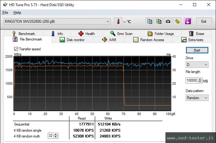 HD Tune Test di resistenza TEST: Kingston NV2 250GB