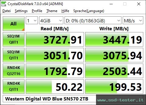 CrystalDiskMark Benchmark TEST: Western Digital WD Blue SN570 2TB