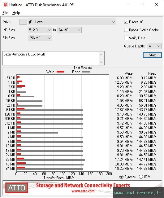 ATTO Disk Benchmark TEST: Lexar Jumpdrive E32c 64GB