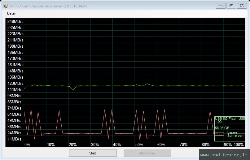 AS SSD TEST: ADATA UV320 64GB