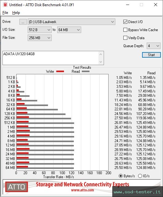 ATTO Disk Benchmark TEST: ADATA UV320 64GB