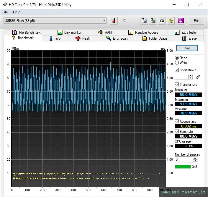 HD Tune TEST: ADATA UV320 64GB