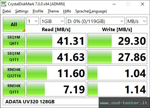 CrystalDiskMark Benchmark TEST: ADATA UV320 128GB