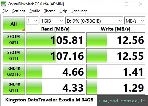 CrystalDiskMark Benchmark TEST: Kingston DataTraveler Exodia M 64GB