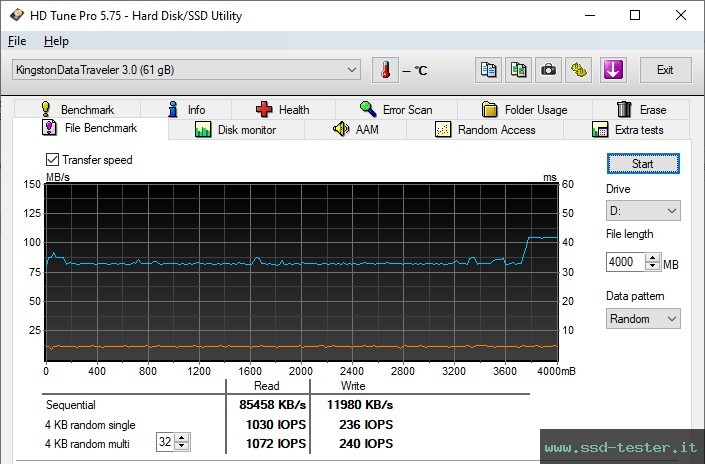 HD Tune Test di resistenza TEST: Kingston DataTraveler Exodia M 64GB
