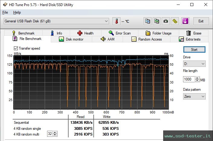 HD Tune Test di resistenza TEST: TeamGroup T183 64GB