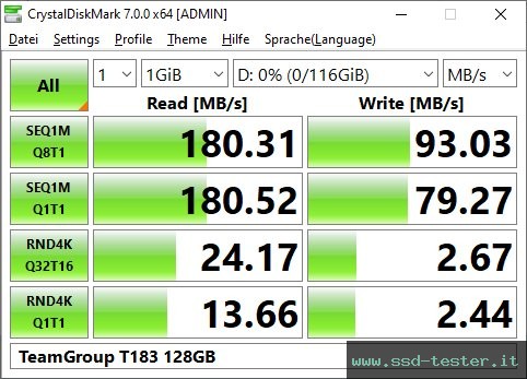 CrystalDiskMark Benchmark TEST: TeamGroup T183 128GB