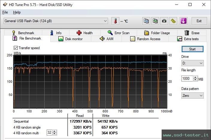 HD Tune Test di resistenza TEST: TeamGroup T183 128GB