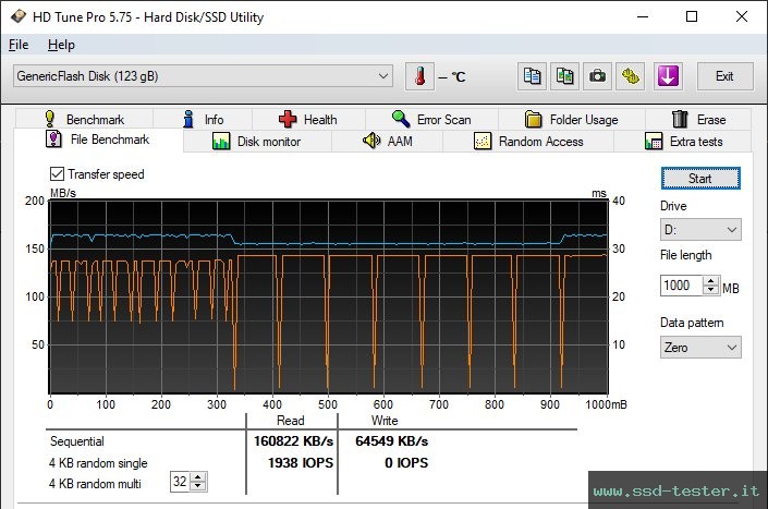 HD Tune Test di resistenza TEST: TeamGroup C211 128GB