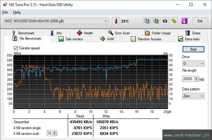 HD Tune Test di resistenza TEST: Western Digital WD Green 2TB