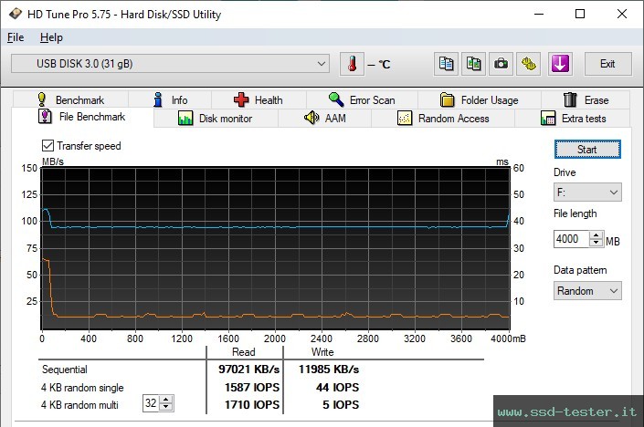 HD Tune Test di resistenza TEST: TeamGroup C183 32GB