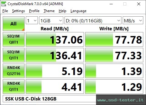 CrystalDiskMark Benchmark TEST: SSK USB C-Disk 128GB