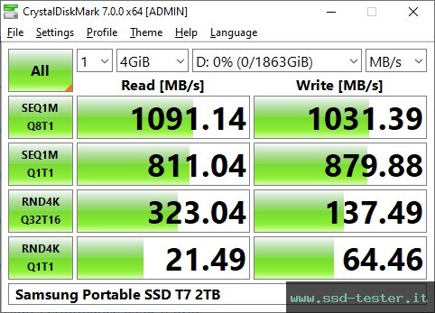 CrystalDiskMark Benchmark TEST: Samsung Portable SSD T7 2TB