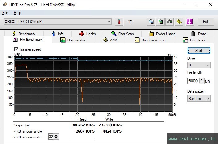 HD Tune Test di resistenza TEST: ORICO UFS Flash Drive 256GB
