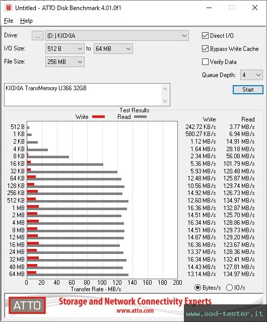 ATTO Disk Benchmark TEST: KIOXIA TransMemory U366 32GB