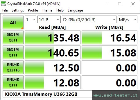 CrystalDiskMark Benchmark TEST: KIOXIA TransMemory U366 32GB