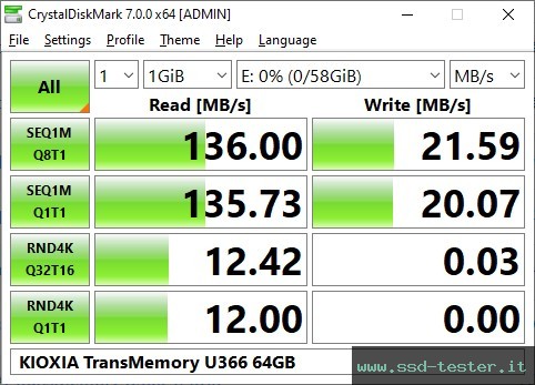 CrystalDiskMark Benchmark TEST: KIOXIA TransMemory U366 64GB