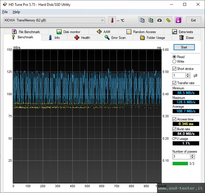 HD Tune TEST: KIOXIA TransMemory U366 64GB