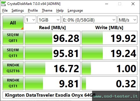 CrystalDiskMark Benchmark TEST: Kingston DataTraveler Exodia Onyx 64GB
