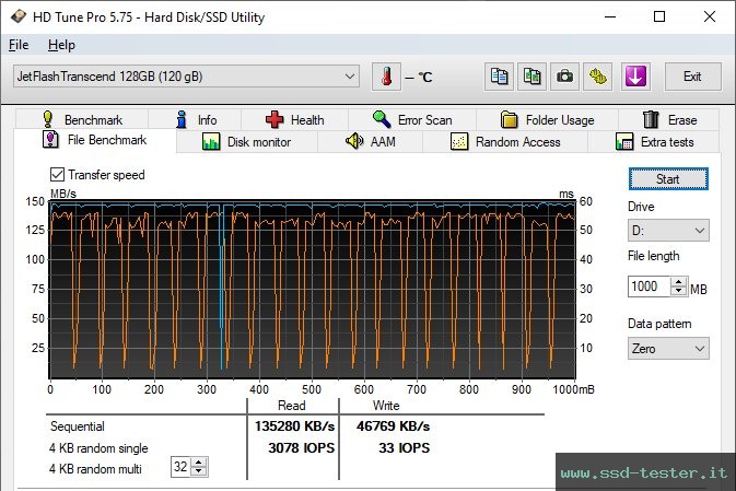 HD Tune Test di resistenza TEST: Transcend JetFlash 700 128GB