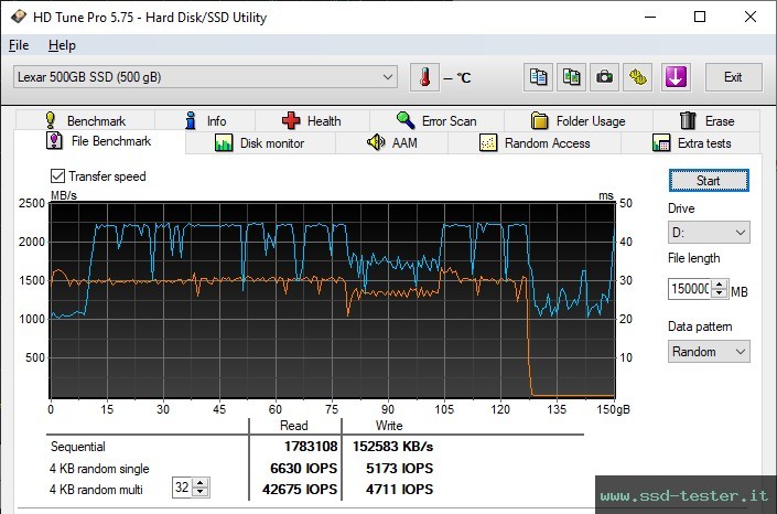HD Tune Test di resistenza TEST: Lexar NM610 Pro 512GB