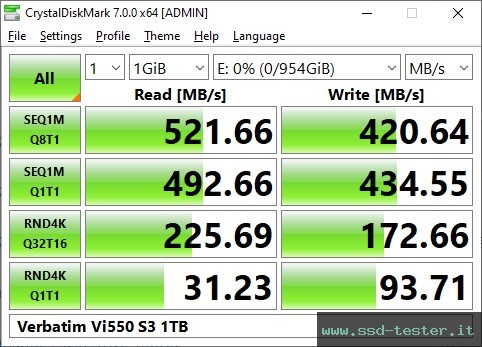 CrystalDiskMark Benchmark TEST: Verbatim Vi550 S3 1TB
