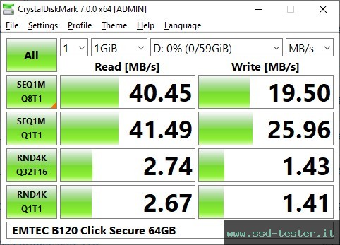 CrystalDiskMark Benchmark TEST: EMTEC B120 Click Secure 64GB