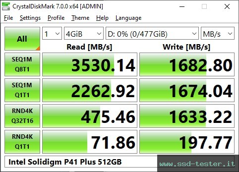 CrystalDiskMark Benchmark TEST: Intel Solidigm P41 Plus 512GB