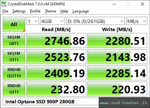 CrystalDiskMark Benchmark TEST: Intel Optane SSD 900P 280GB