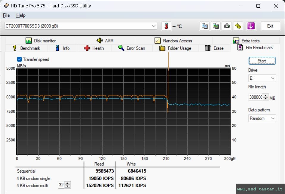 HD Tune Test di resistenza TEST: Crucial T700 2TB