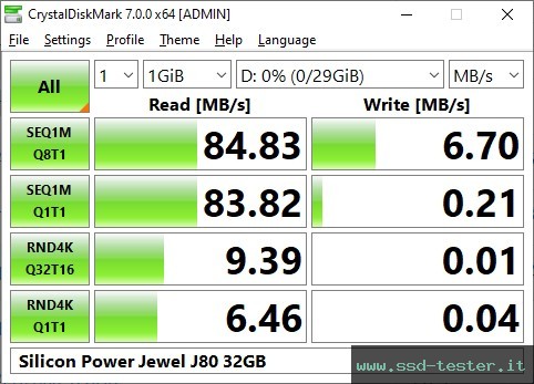 CrystalDiskMark Benchmark TEST: Silicon Power Jewel J80 32GB