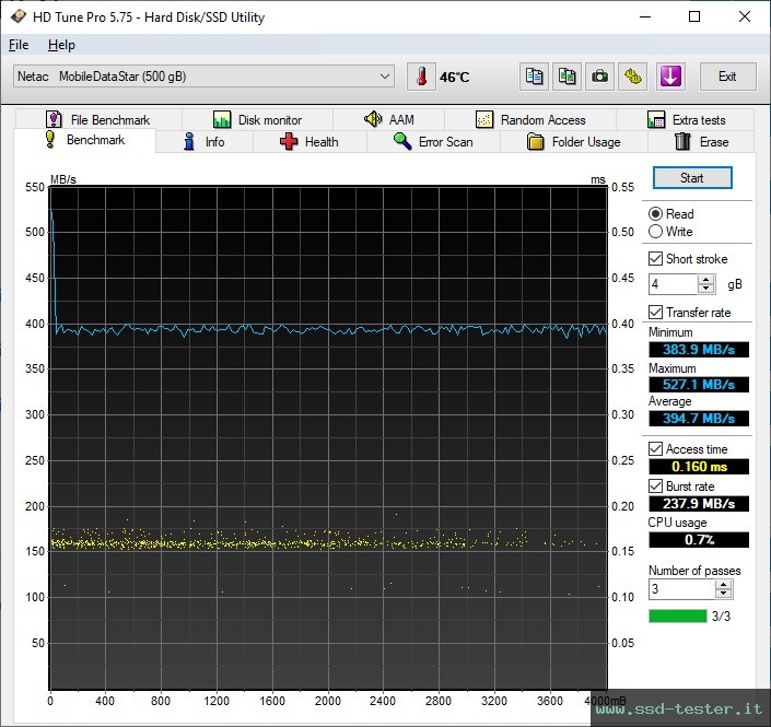 HD Tune TEST: Netac Z SLIM 500GB