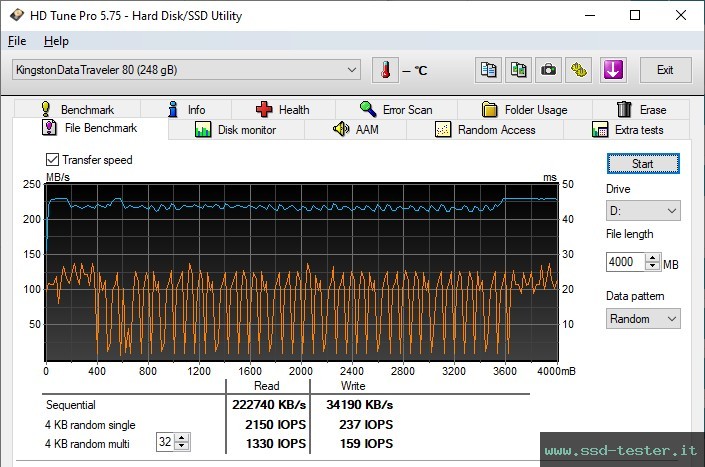 HD Tune Test di resistenza TEST: Kingston DataTraveler 80 M 256GB
