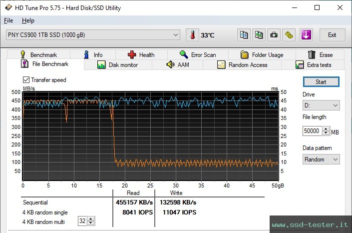 HD Tune Test di resistenza TEST: PNY CS900 1TB