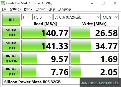 CrystalDiskMark Benchmark TEST: Silicon Power Blaze B05 32GB