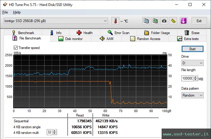 HD Tune Test di resistenza TEST: Kimtigo KTP660 256GB