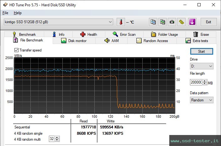 HD Tune Test di resistenza TEST: Kimtigo KTP660 512GB