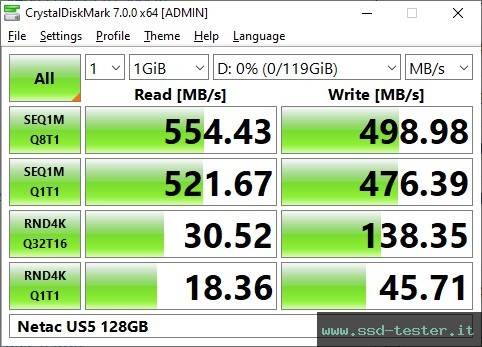 CrystalDiskMark Benchmark TEST: Netac US5 128GB