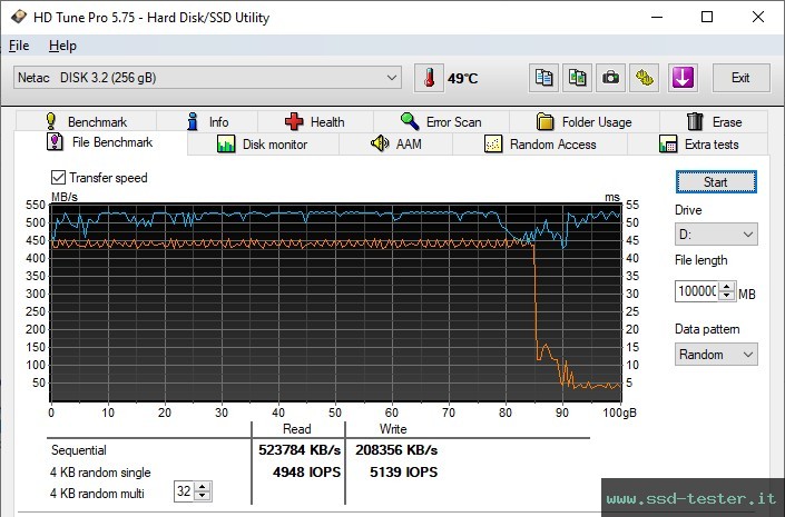 HD Tune Test di resistenza TEST: Netac US5 256GB