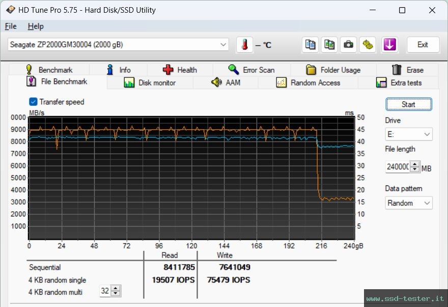 HD Tune Test di resistenza TEST: Seagate FireCuda 540 2TB
