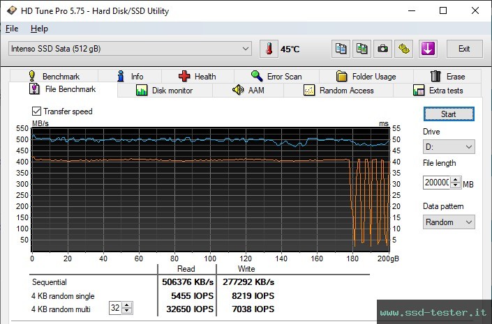 HD Tune Test di resistenza TEST: Intenso Top Performance 512GB