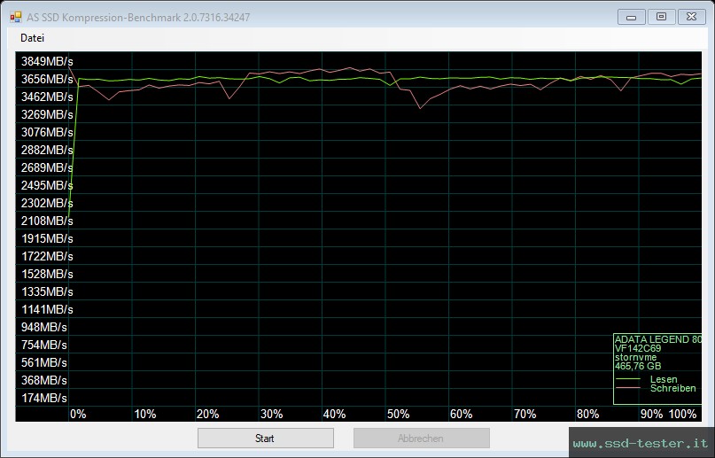 AS SSD TEST: ADATA LEGEND 800 500GB