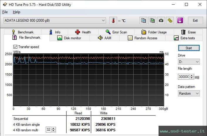 HD Tune Test di resistenza TEST: ADATA LEGEND 800 2TB