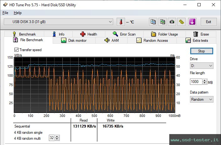 HD Tune Test di resistenza TEST: Silicon Power Marvel M02 32GB