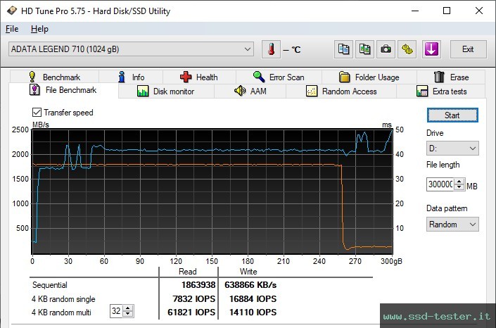 HD Tune Test di resistenza TEST: ADATA LEGEND 710 1TB