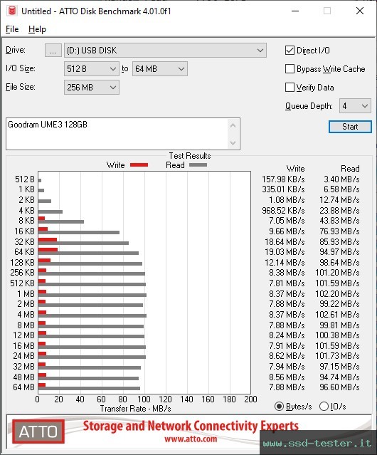 ATTO Disk Benchmark TEST: Goodram UME3 128GB